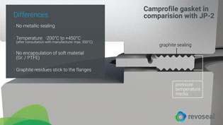 Visualization 3D animation seals - Product details of a flat gasket