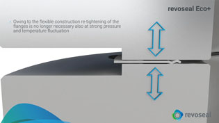 Visualization 3D animation seals - Spring pressure on the seal