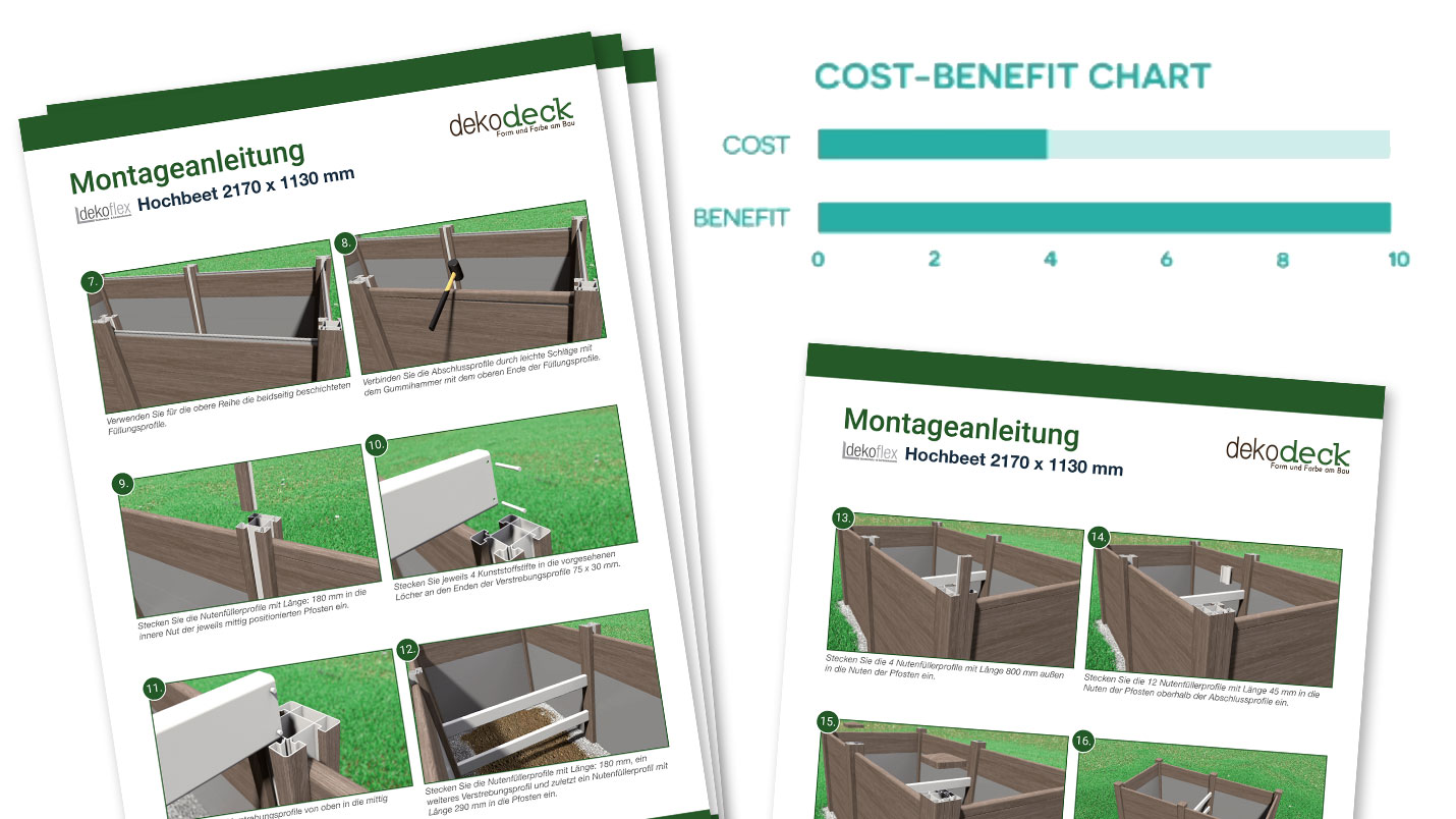 Cost Benefit 3D assembly instructions of technology products