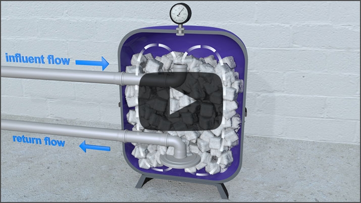 3D explainer video filter system