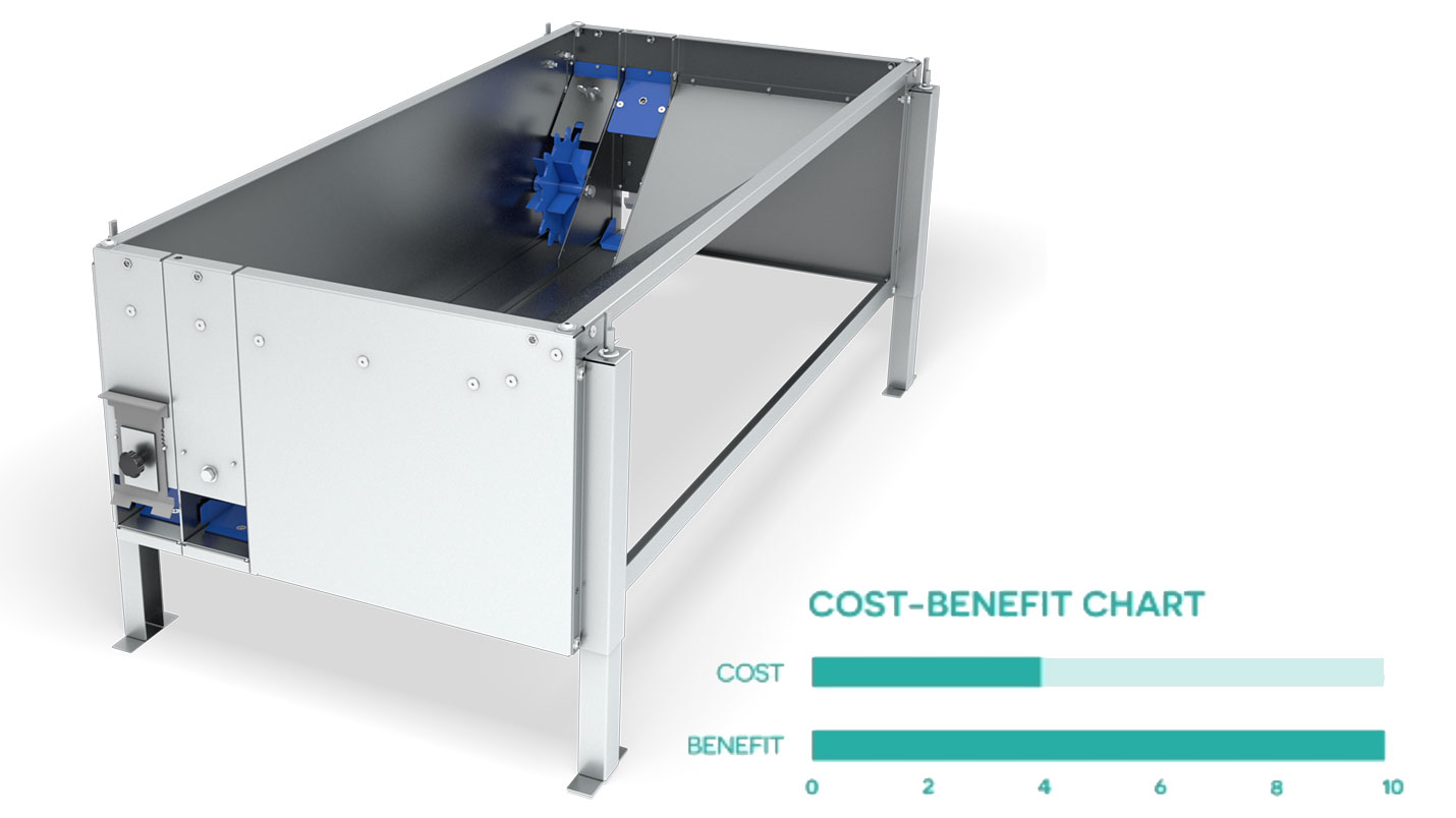 Cost Benefit 3D visualizations of technology products