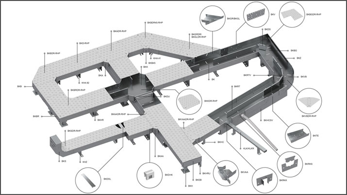 System overviews as 3D visualization