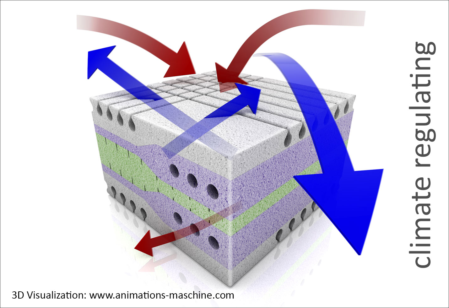3D product visualization foam climate regulating