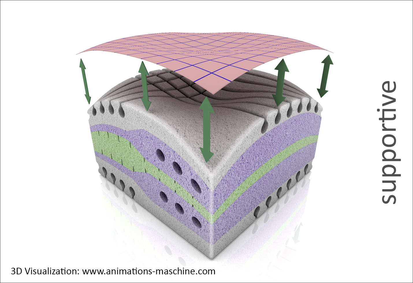 3D product visualization foam supportive