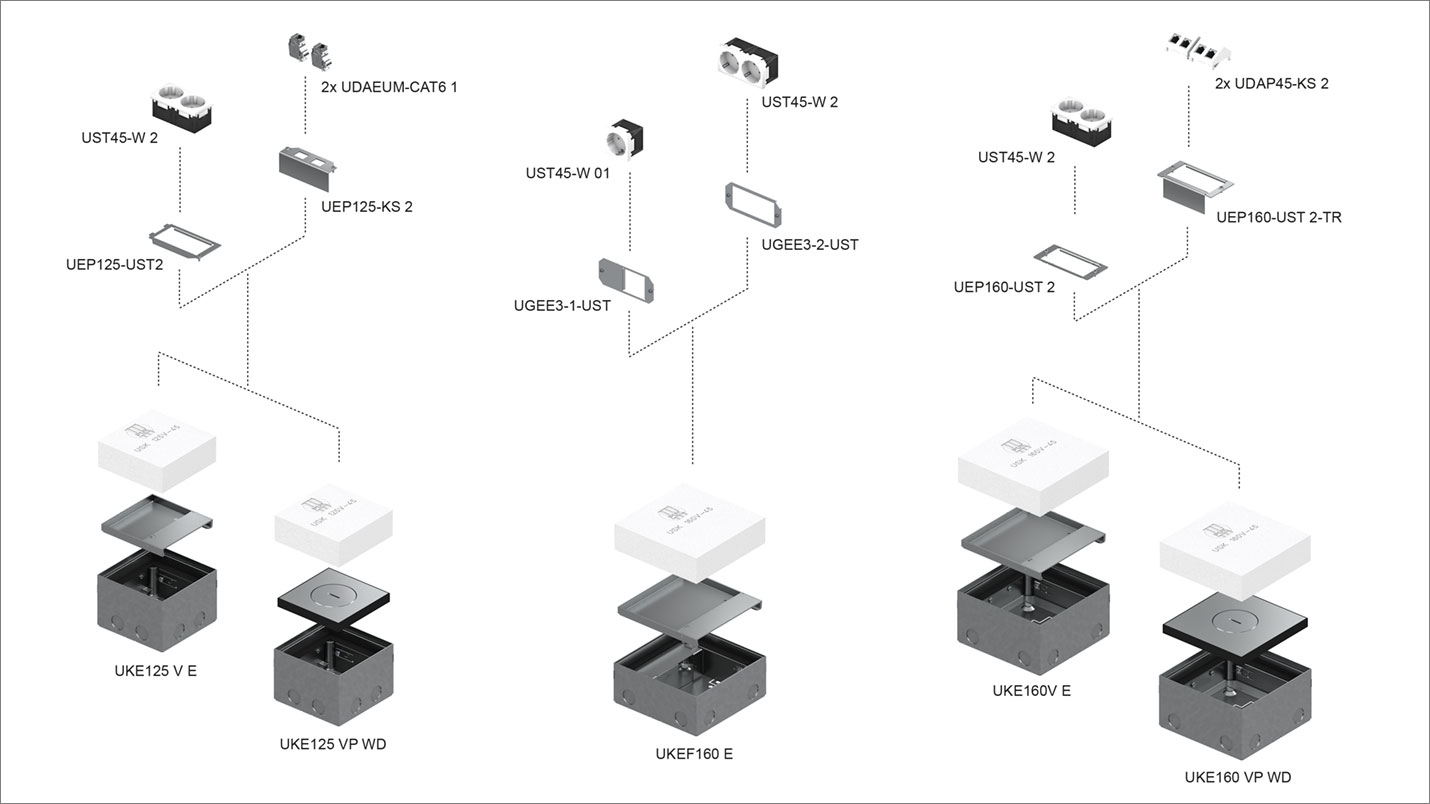 Exploded view of product groups