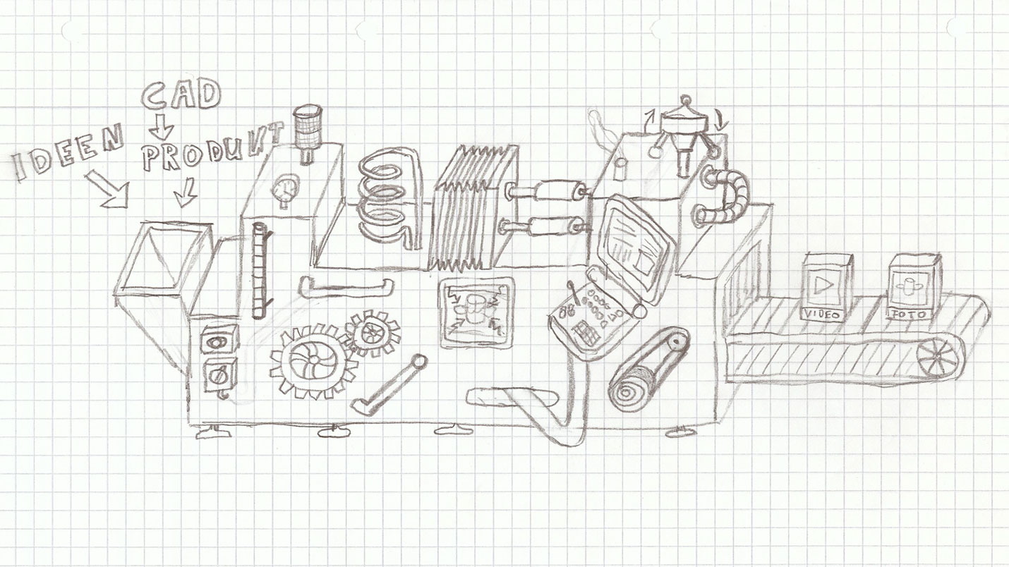 The first sketch of Animations-Maschine